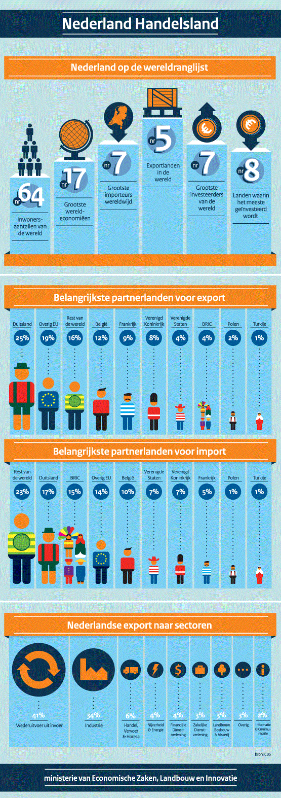 infographic-handel-nederland-eu